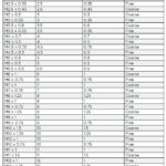 Introduction To Nut And Bolt Sizes