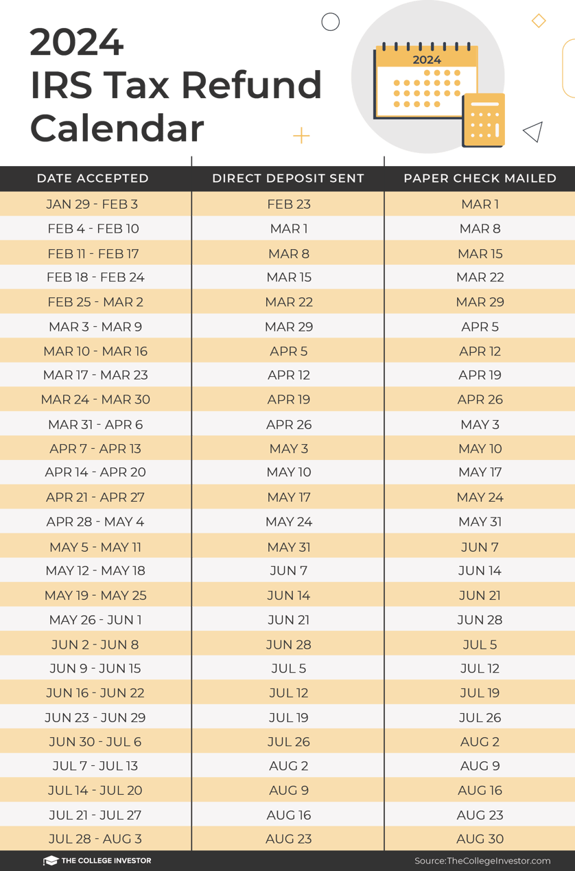 7.25 Sales Tax Chart Printable