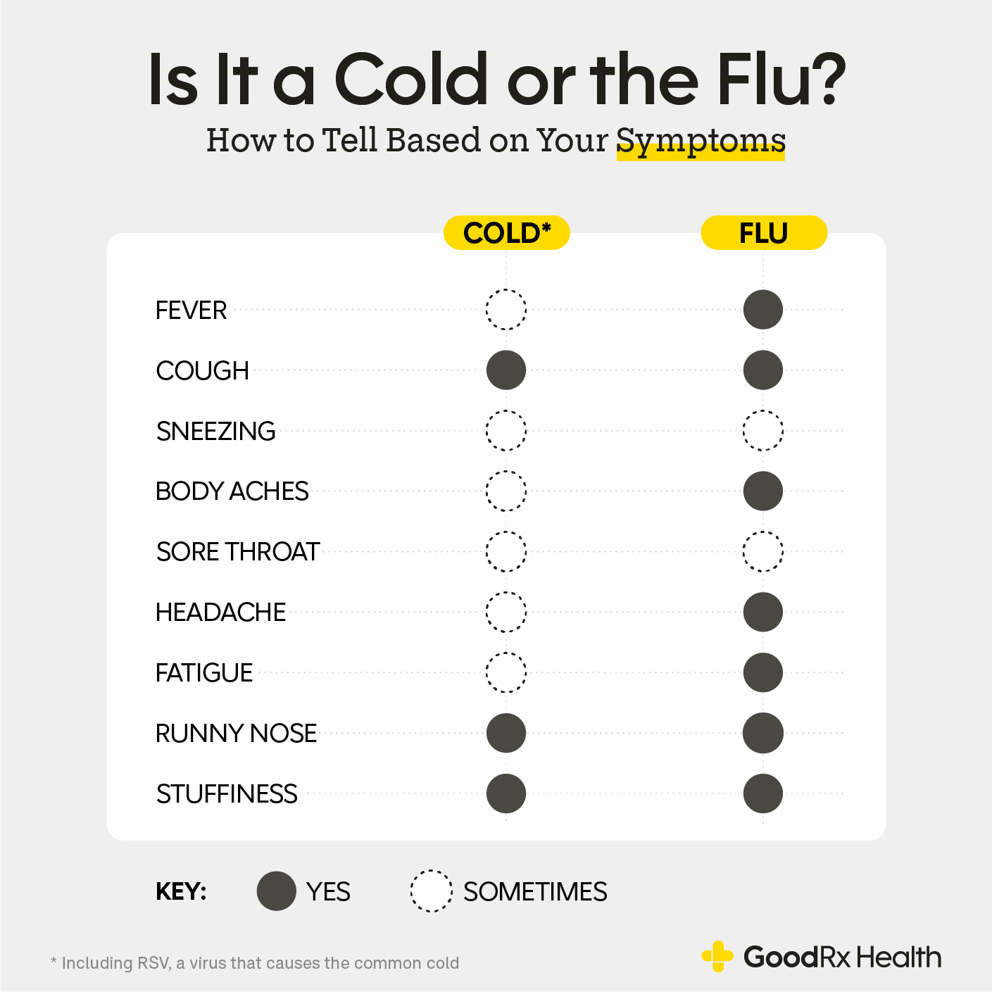 Cold Vs Flu Printable Chart