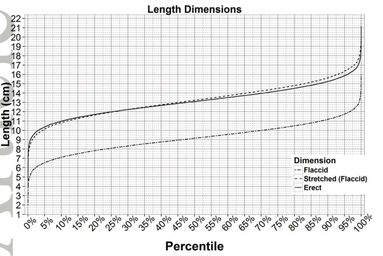 Is Your Penis Normal There s A Chart For That RealClearScience Is Your Penis Normal There s A Chart For That RealClearScience