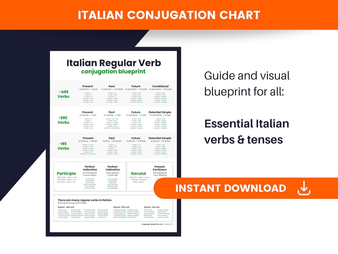 Italian Conjugation Chart A Blueprint How To Conjugate In Italian Etsy