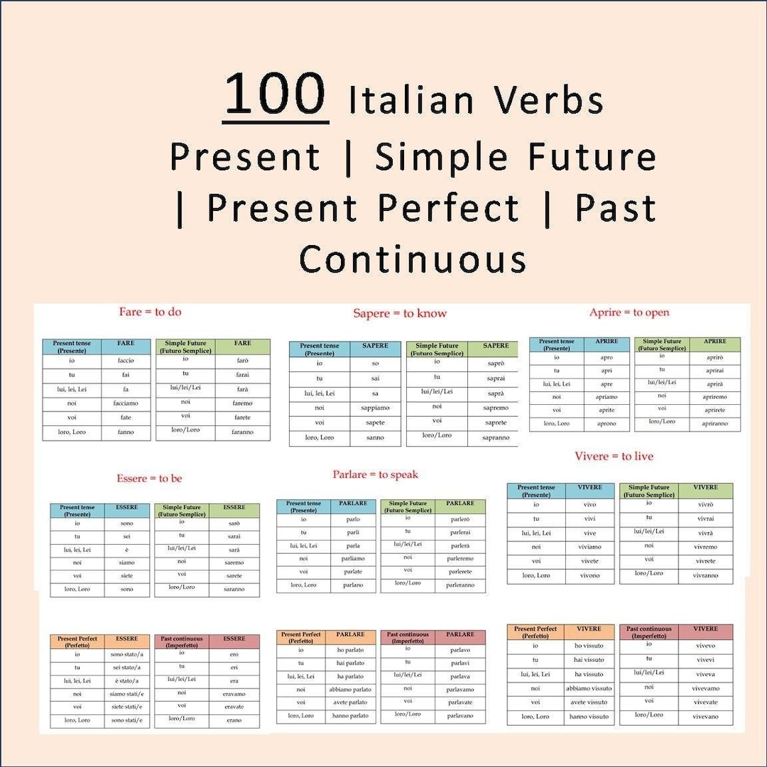 Italian Verb Conjugation Tables 100 Verbs Tenses printable Instant Download Etsy