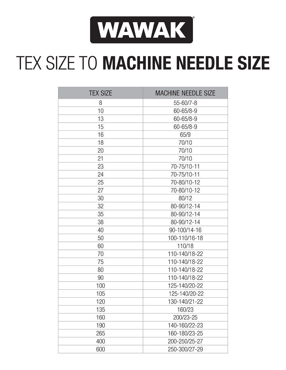 Janome Sewing Machine Needles Schmetz Jean Denim Machine Needles Size 16 100 5 Pack What Is A 100 16 Needle Used For