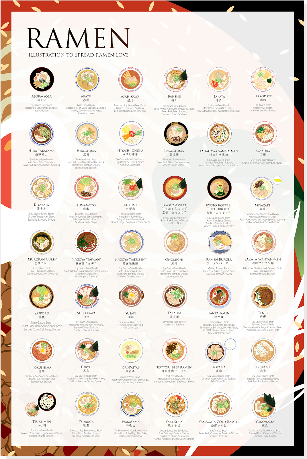 Japanese Foodie December 2015