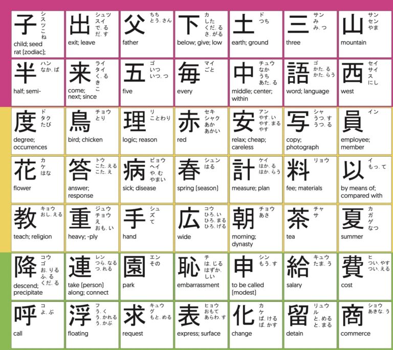 JLPT Kanji Poster Risu Press