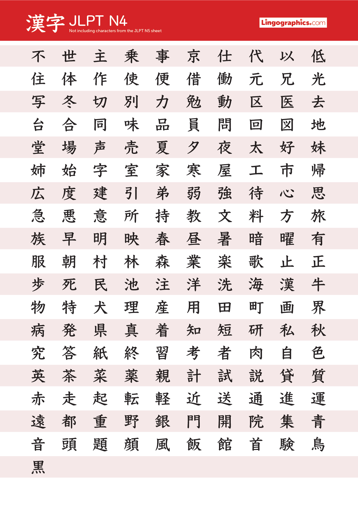JLPT N4 Kanji Lingographics