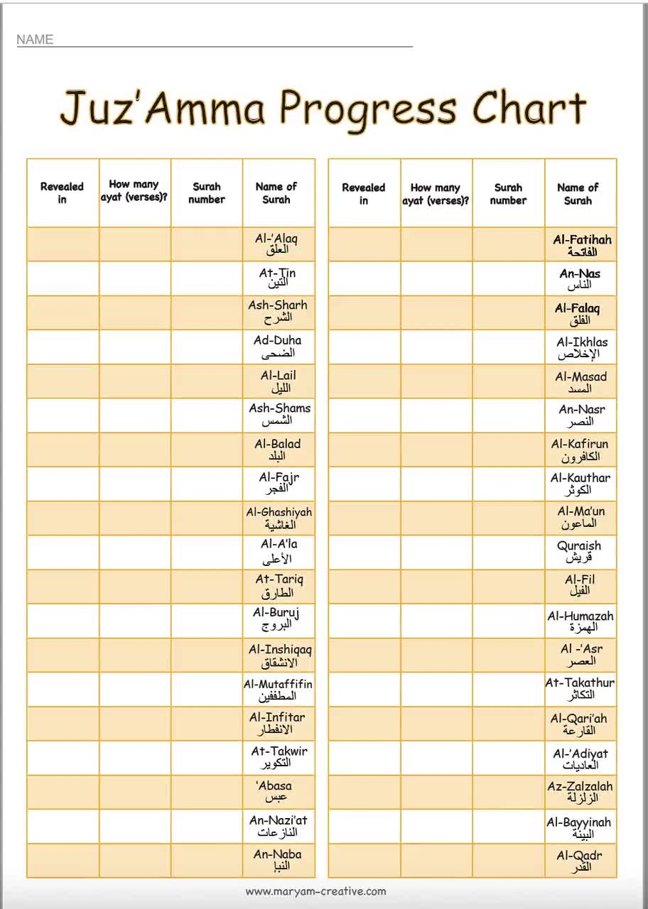 Juzz Amaa Printable Chart
