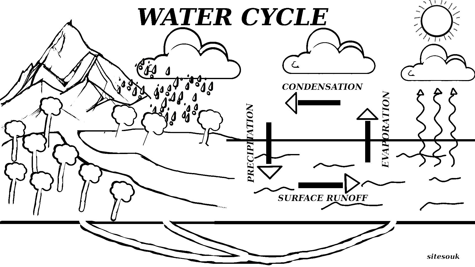 K5 Learning Science Worksheet Water Cycle Worksheet K5 Learning Science Worksheet Water Cycle Worksheet