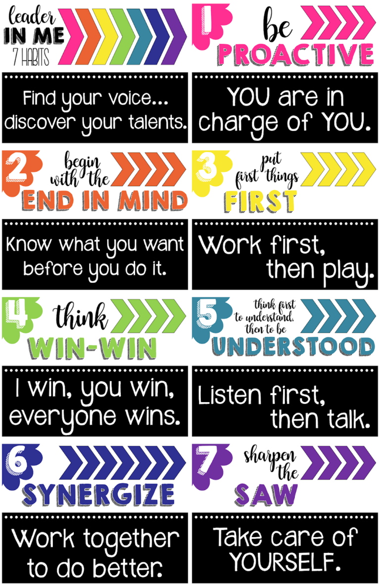 Kearson s Classroom Leader In Me 7 Habits Classroom Posters