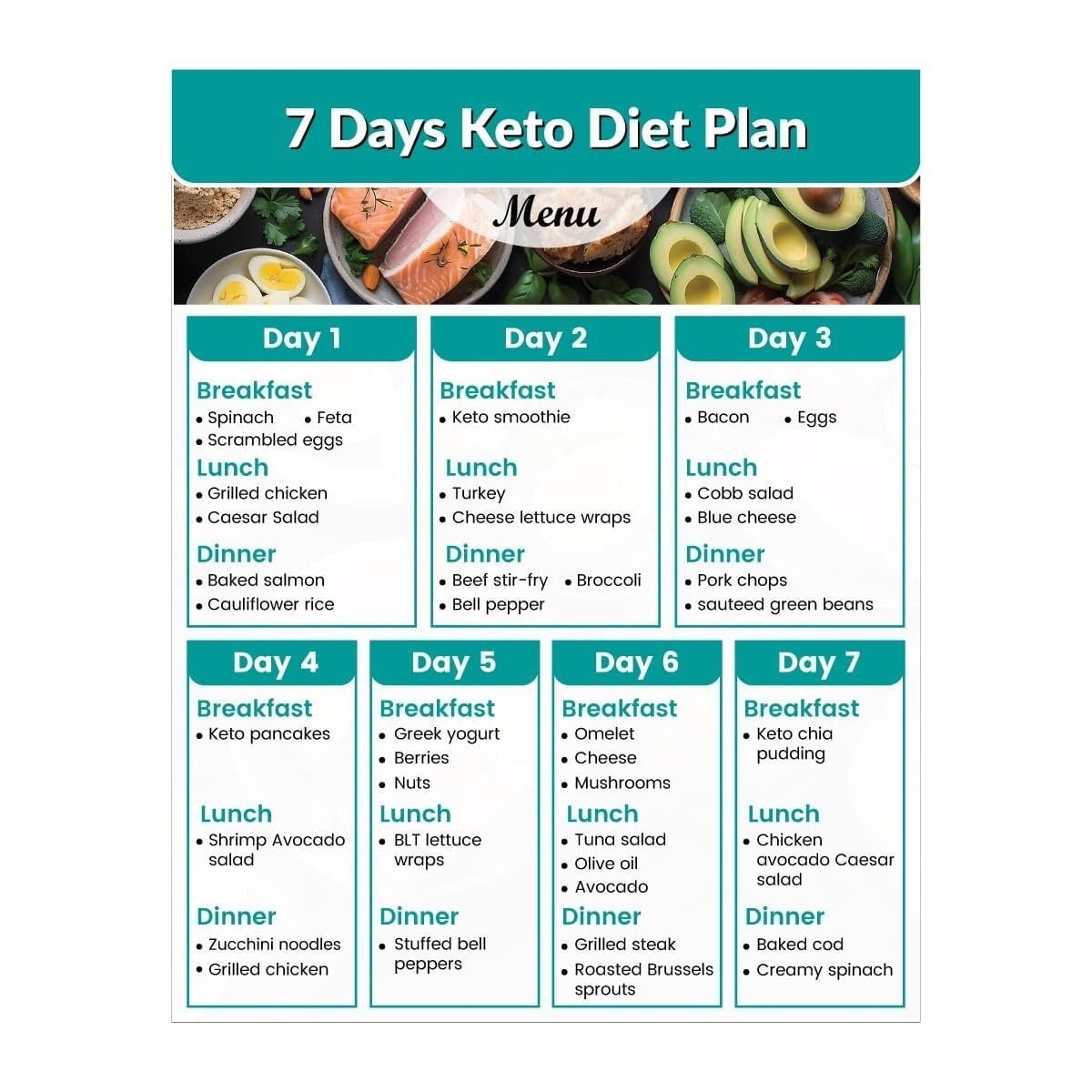 Keto Chart