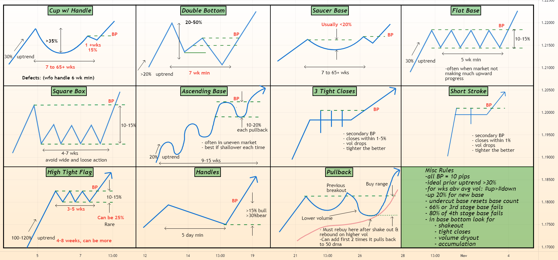 Key Patterns Of Price Action For OANDA EURUSD By DeGRAM TradingView Key Patterns Of Price Action For OANDA EURUSD By DeGRAM TradingView