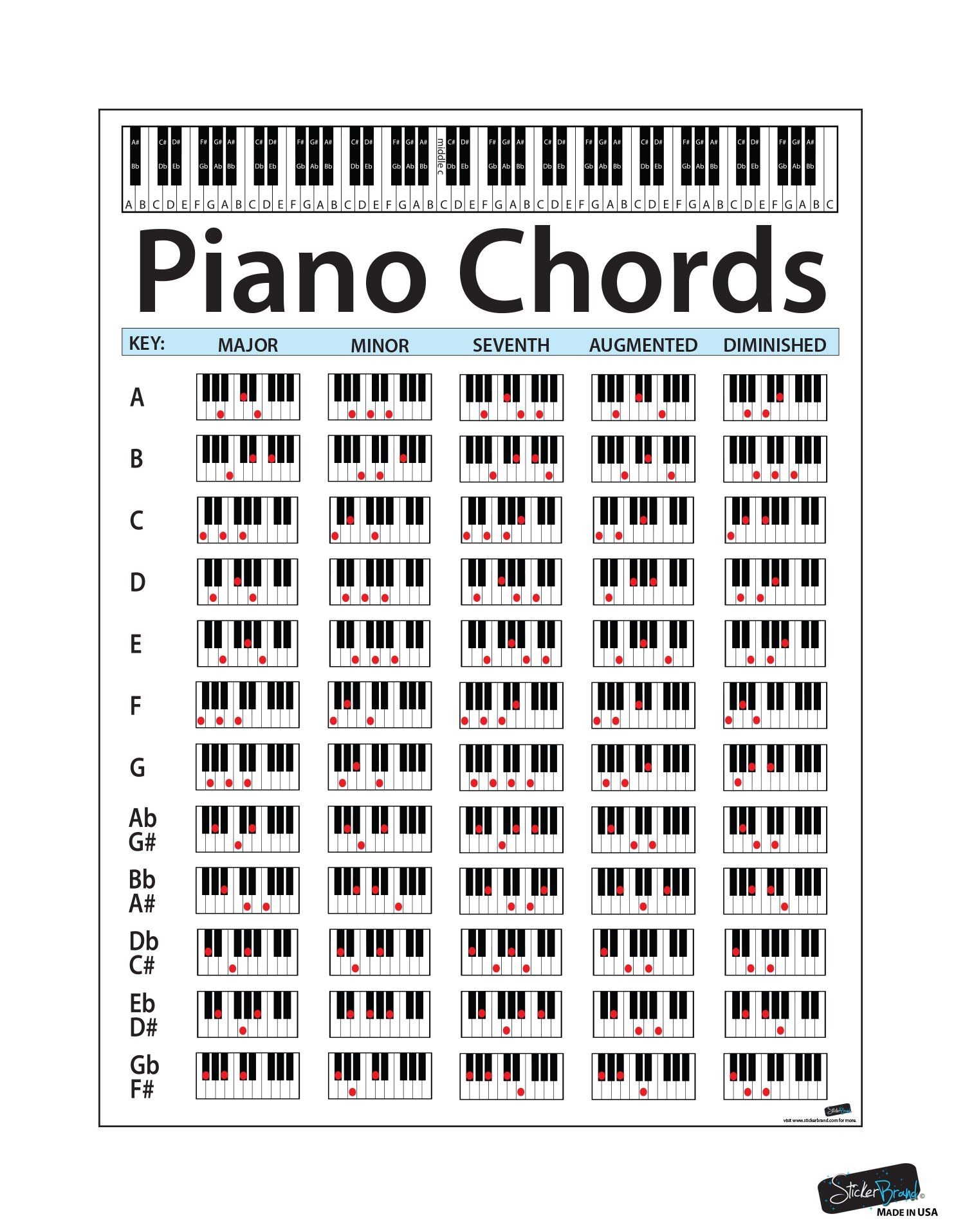 Keyboard Learning Chart Piano Chords Wall Poster Large 60 Chords Reference Chart For 88 Key Keyboard Beginners Piano Chords Poster Keyboard Learning Chart Piano Chords Wall Poster Large 60 Chords Reference Chart For 88 Key Keyboard Beginners Piano Chords Poster