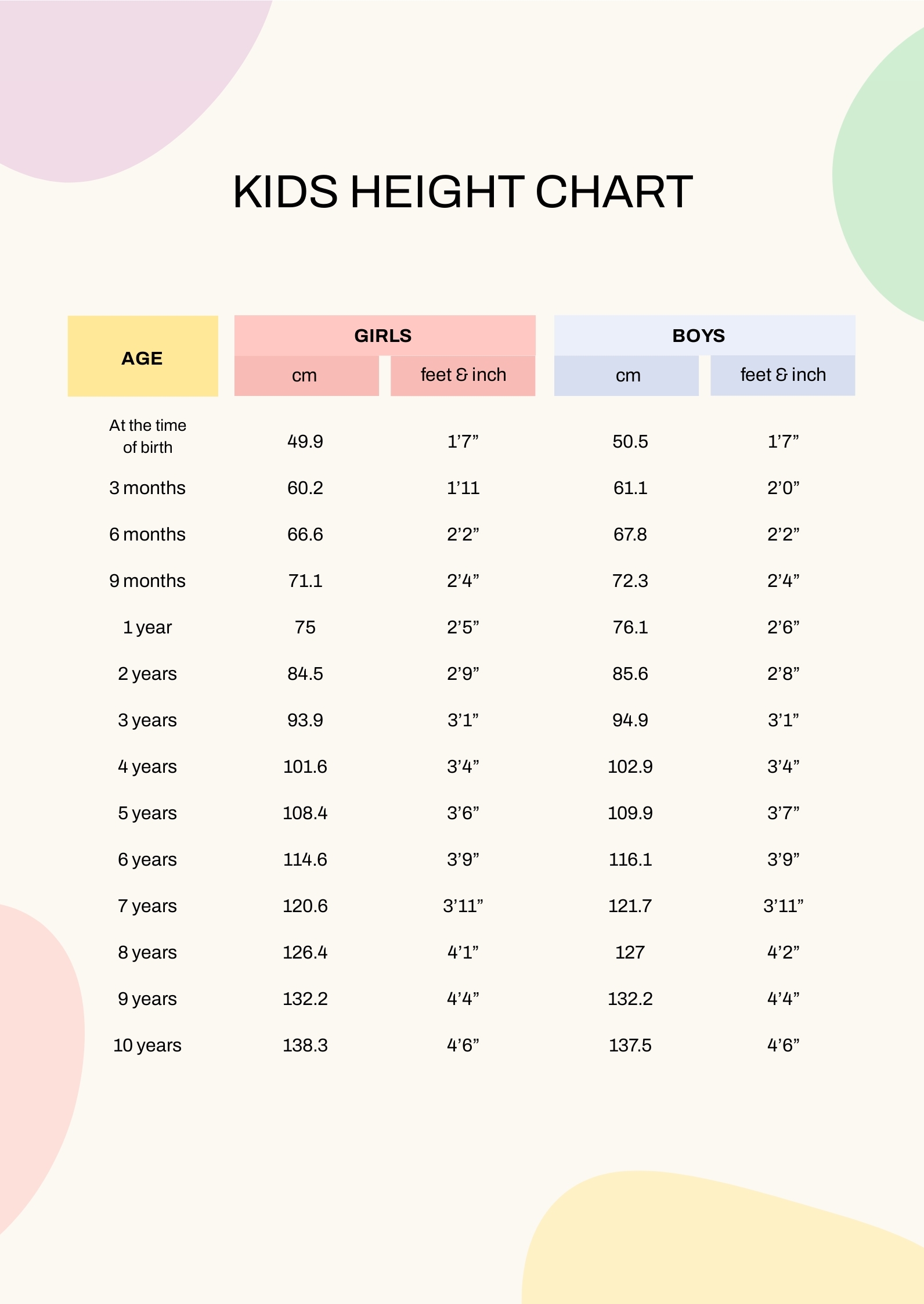 Kids Height Chart In PDF Download Template