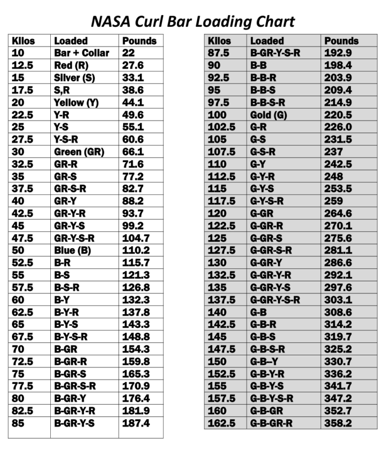Kilo Chart NASA Powerlifting