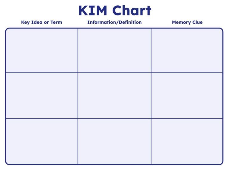 KIM Chart Book Creator App