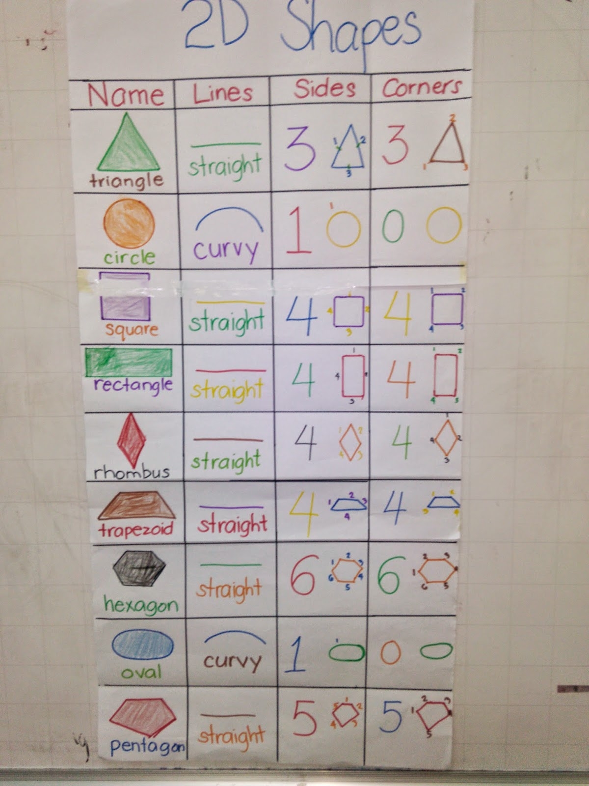 Kinder Talk 2D Shapes