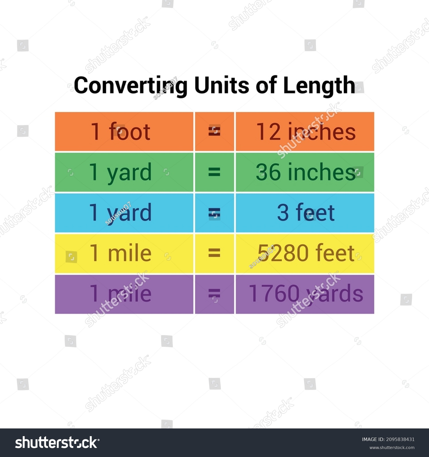 King Henry Conversion Chart Metric Conversion Chart For Third Grade Printable Conversion