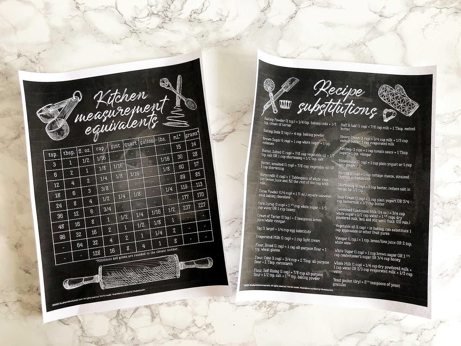 Kitchen Conversion Substitution Charts In Black Blue Green Chalkboard Free Printables Southern Mom Loves Kitchen Conversion Substitution Charts In Black Blue Green Chalkboard Free Printables Southern Mom Loves