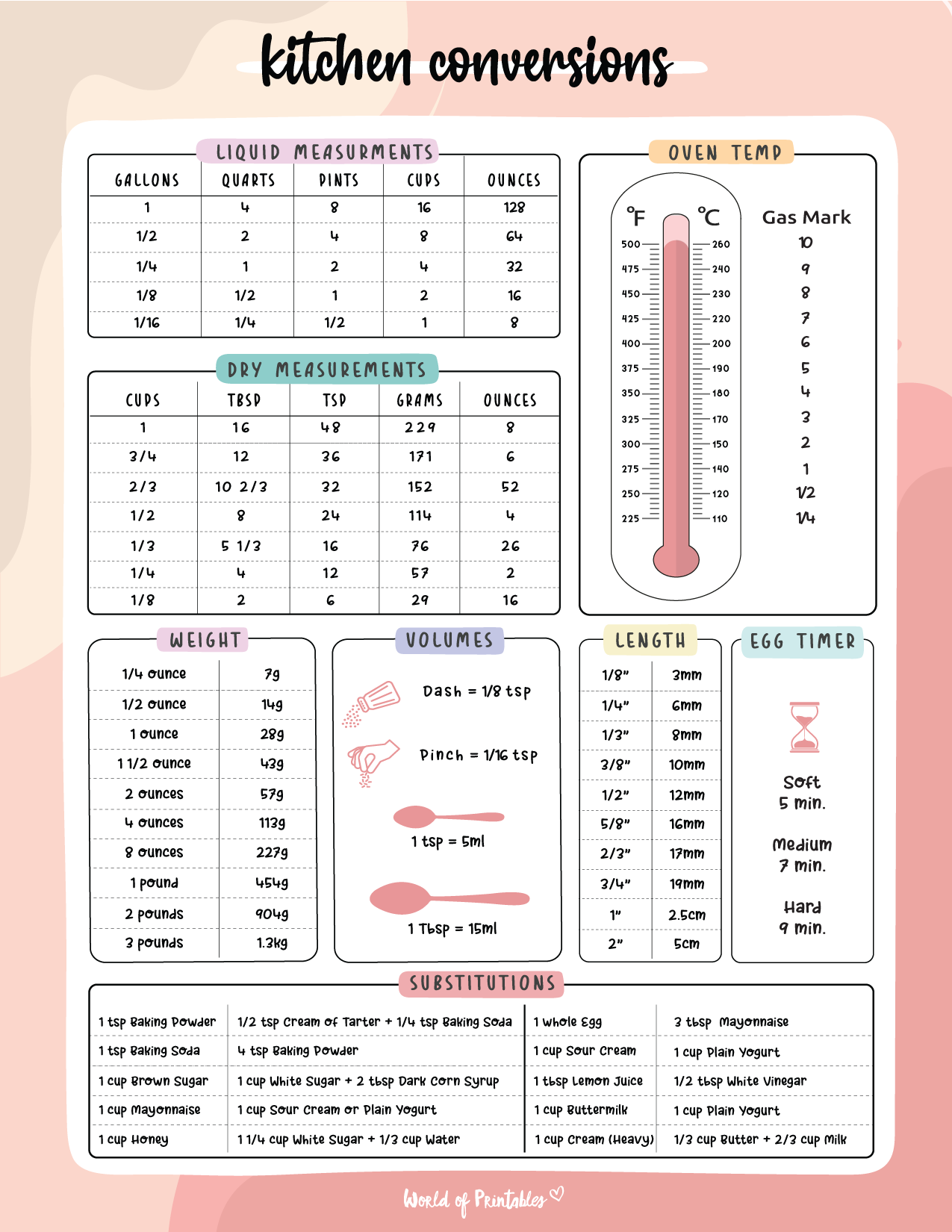 Kitchen Conversions World Of Printables Kitchen Conversions World Of Printables