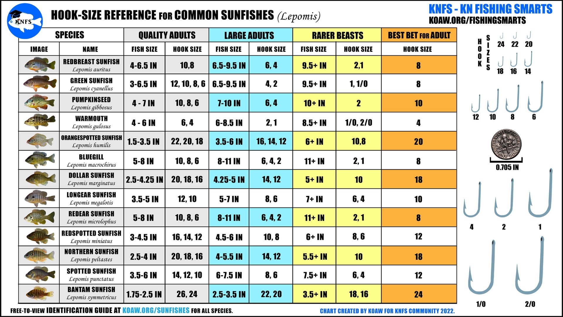 KNFS Free Hook Size Chart For Common Sunfishes Bluegill Longear Sunfish Green Sunfish Redear Sunfish And More Koaw Nature