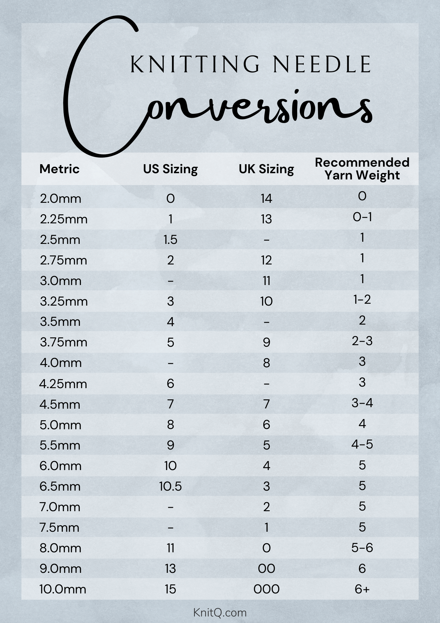 Knitting Needle Size Chart KnitQ Knitting Needle Size Chart KnitQ