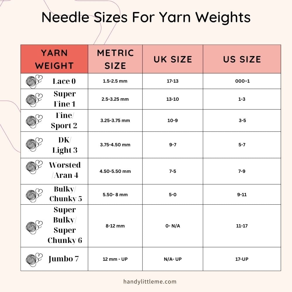 Knitting Needle Sizes Conversion Chart Free Printable Handy Little Me Knitting Needle Sizes Conversion Chart Free Printable Handy Little Me