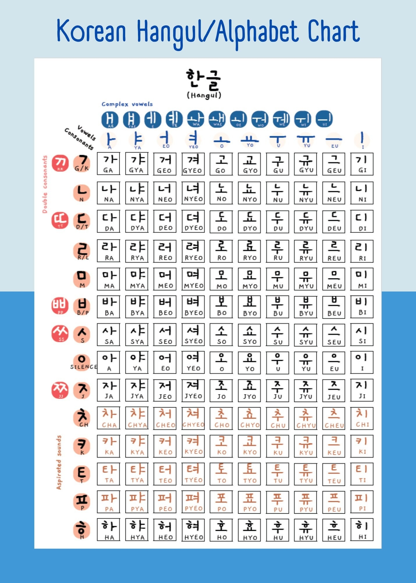 Korean Hangul Alphabet Printable Downloads Hangul Chart Hangul Study Poster Korean Language Learning Poster Room Decor A1 A2 A3 A4 Etsy