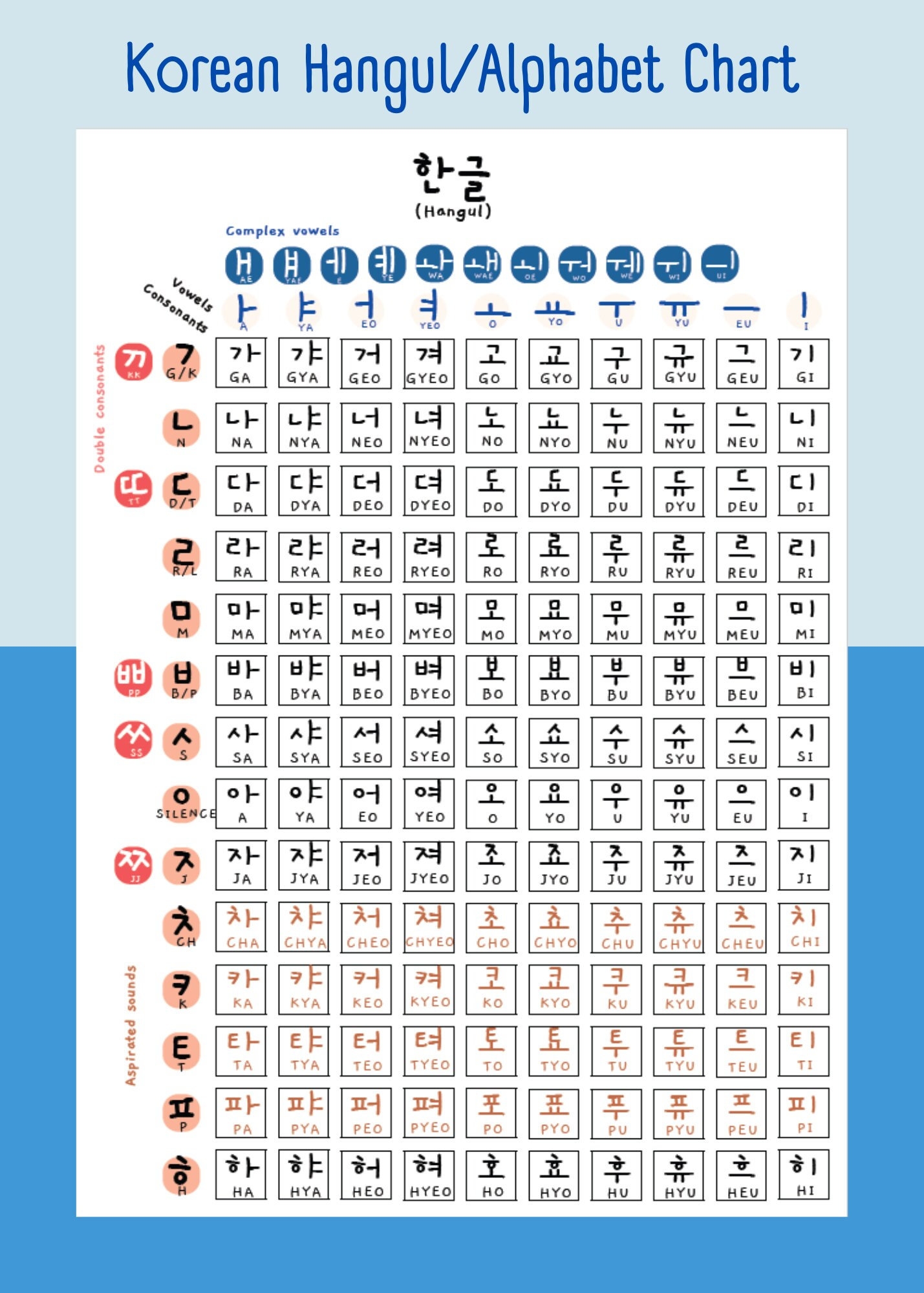 Korean Hangul Alphabet Printable Downloads Hangul Chart Hangul Study Poster Korean Language Learning Poster Room Decor A1 A2 A3 A4 Etsy Korean Hangul Alphabet Printable Downloads Hangul Chart Hangul Study Poster Korean Language Learning Poster Room Decor A1 A2 A3 A4 Etsy