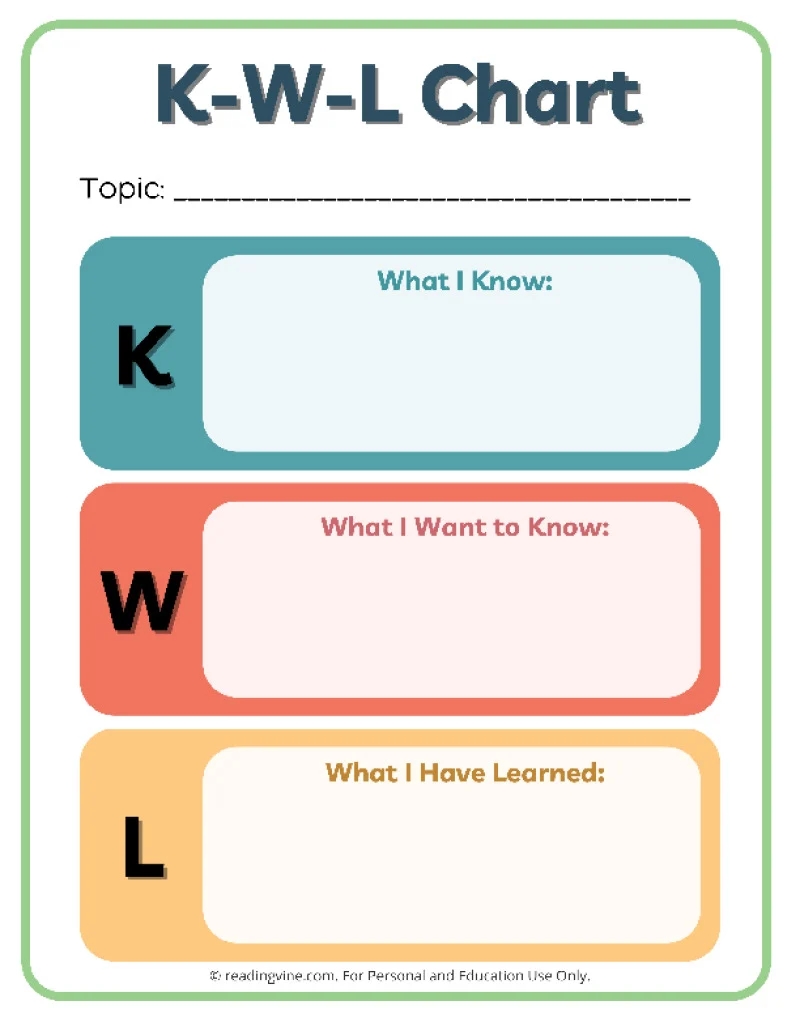 KWL Chart Templates 15 Printable PDFs KWL Chart Templates 15 Printable PDFs
