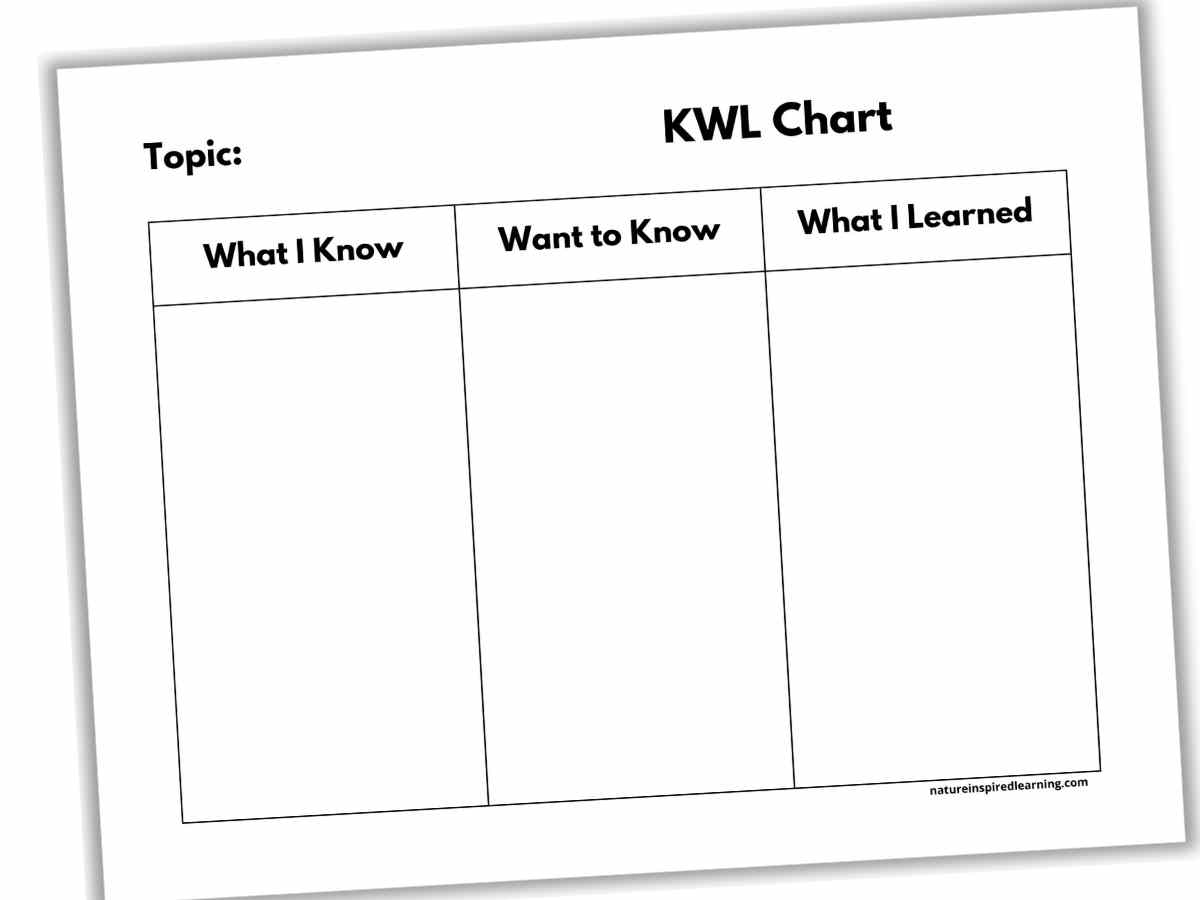 KWL Charts Nature Inspired Learning KWL Charts Nature Inspired Learning