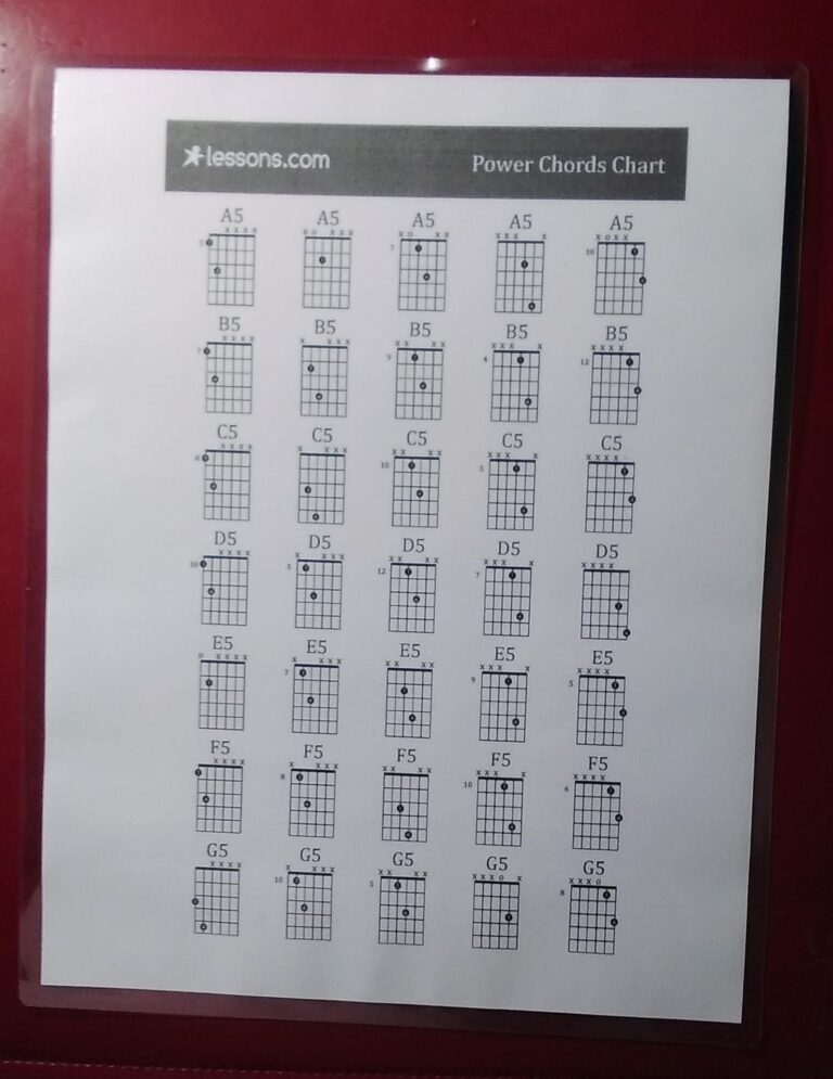 Laminated Guitar Power Chords Chart 9x11 5 Inches Etsy
