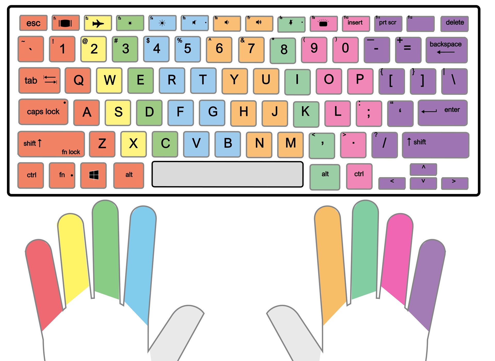 Laptop Keyboard 13 Free PDF Printables Printablee