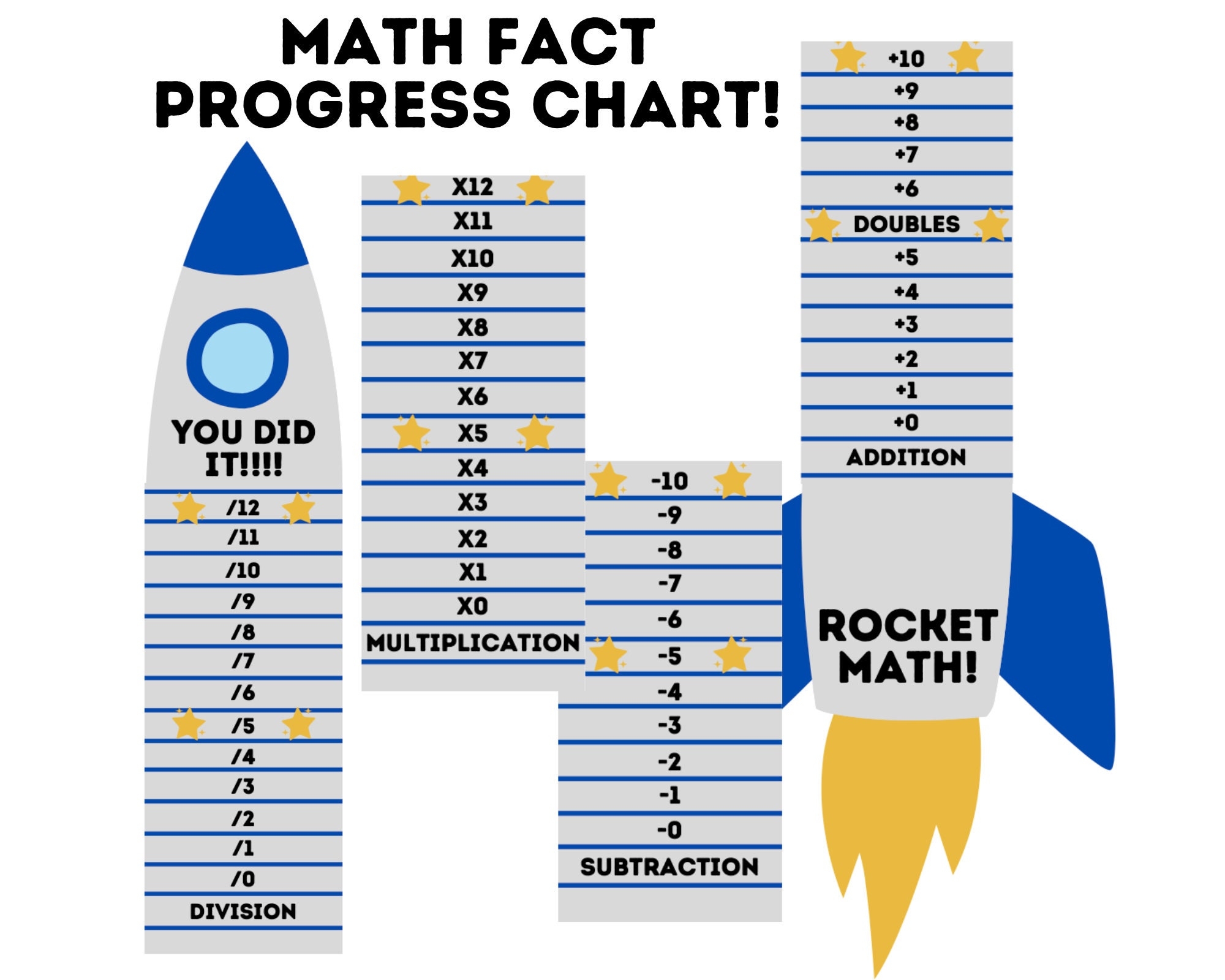 Large Math Fact Reward Chart Math Fact Progress Chart Rocket Math Chart Clothespin Math Chart Homeschool Math Poster Outer Space Etsy