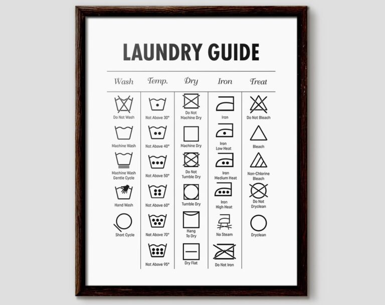 Laundry Symbols Chart Washing Machine Guide digital Download Etsy