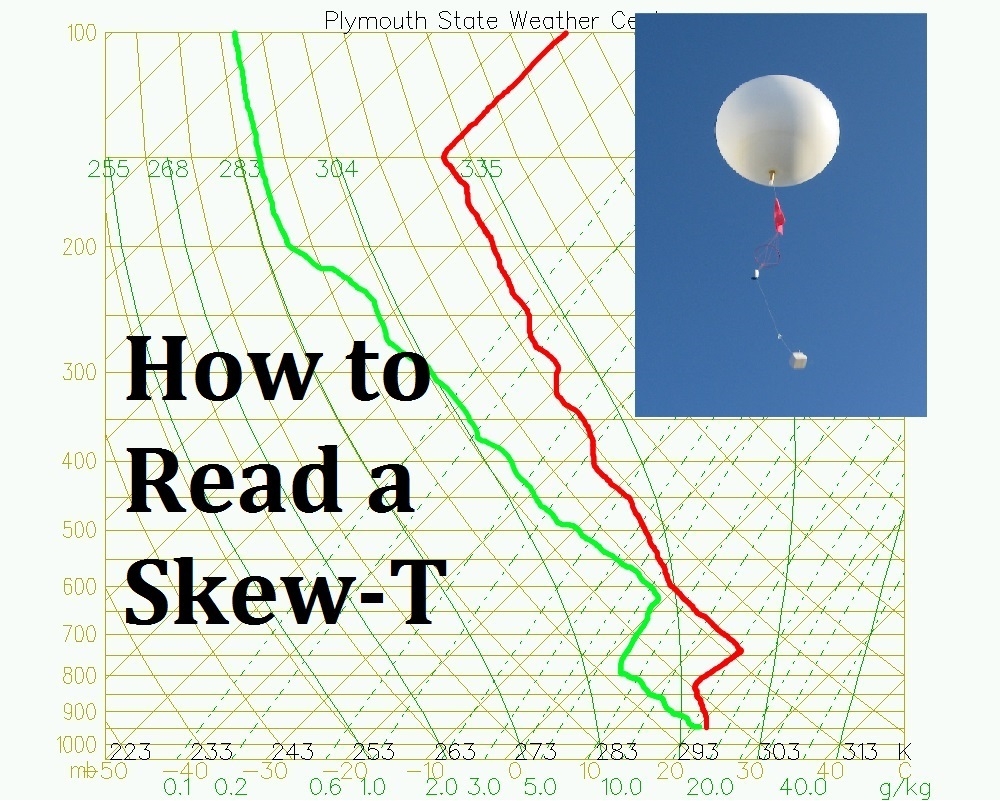 Printable Skew T Chart