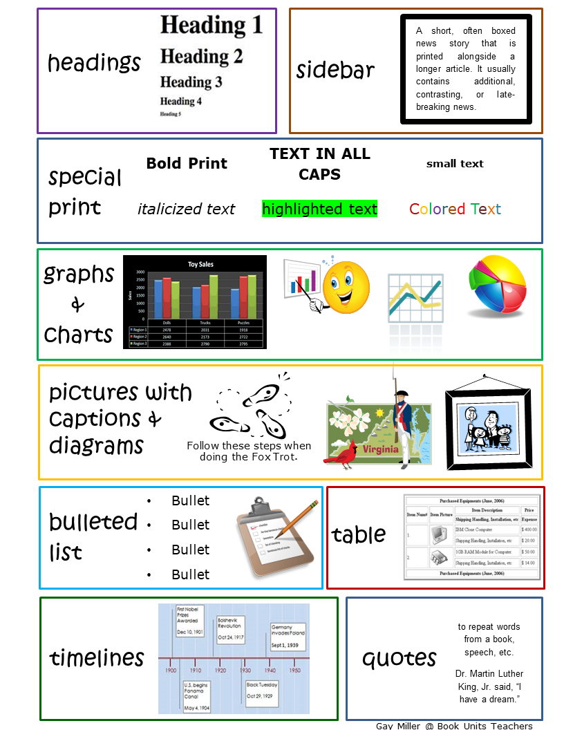 Learning About Text Features Book Units Teacher Learning About Text Features Book Units Teacher