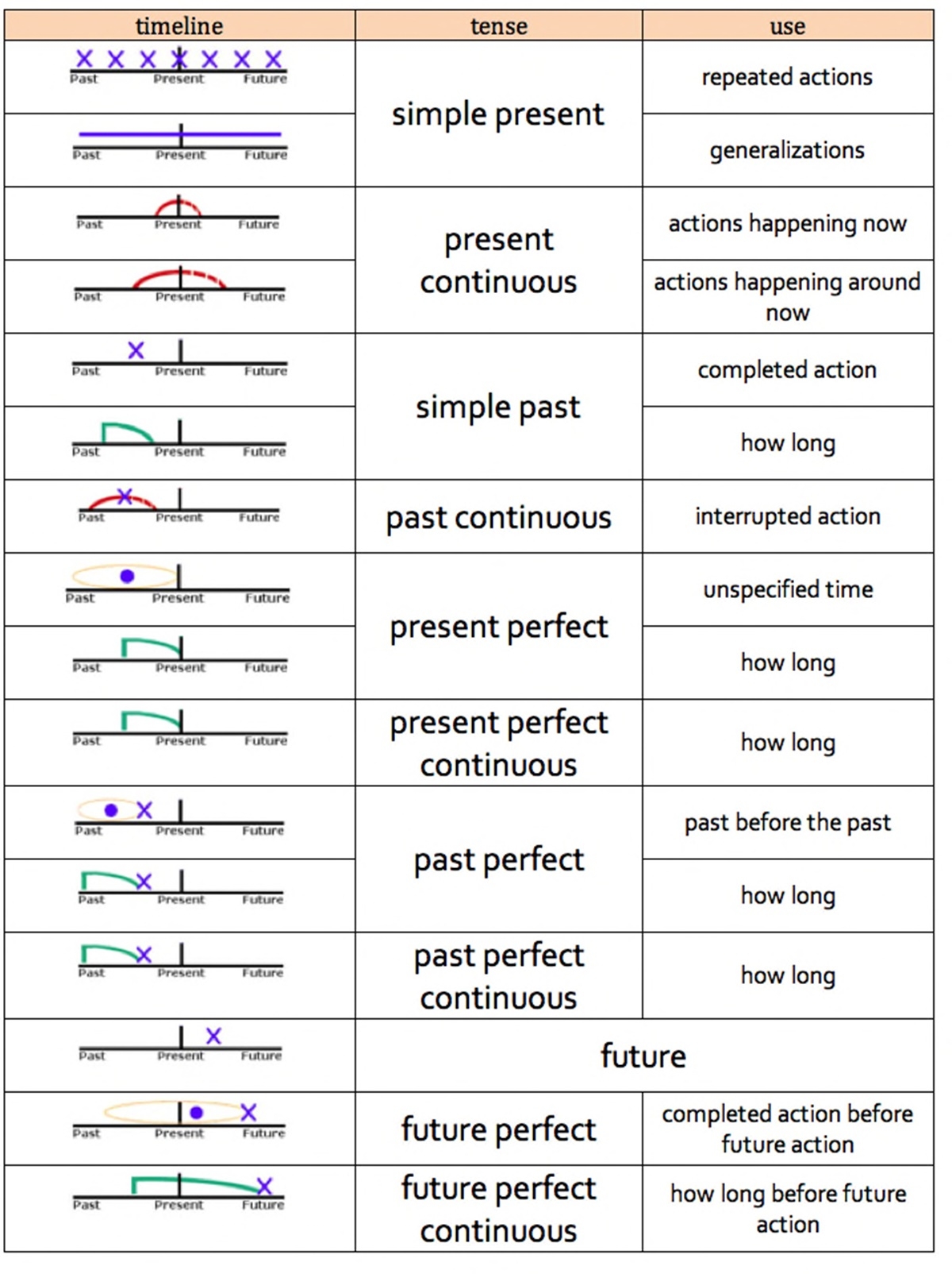 Free Printable Verb Tense Chart Free Printable Verb Tense Chart