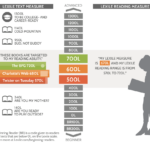 Lexile Measures Parent Guide LEXILE HUB