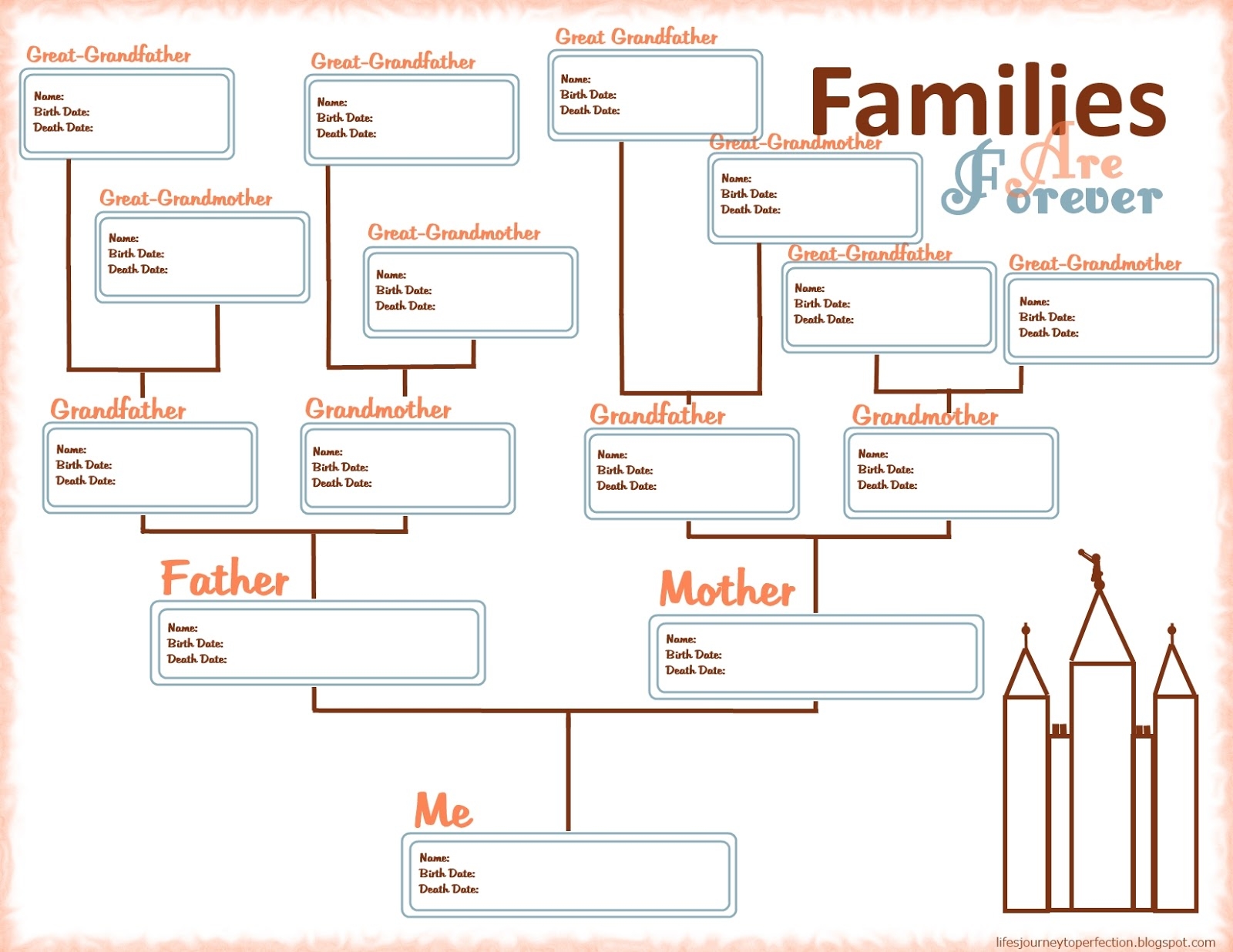 Life s Journey To Perfection Family Home Evening Faith In God Prepare A Pedigree Chart Week 1