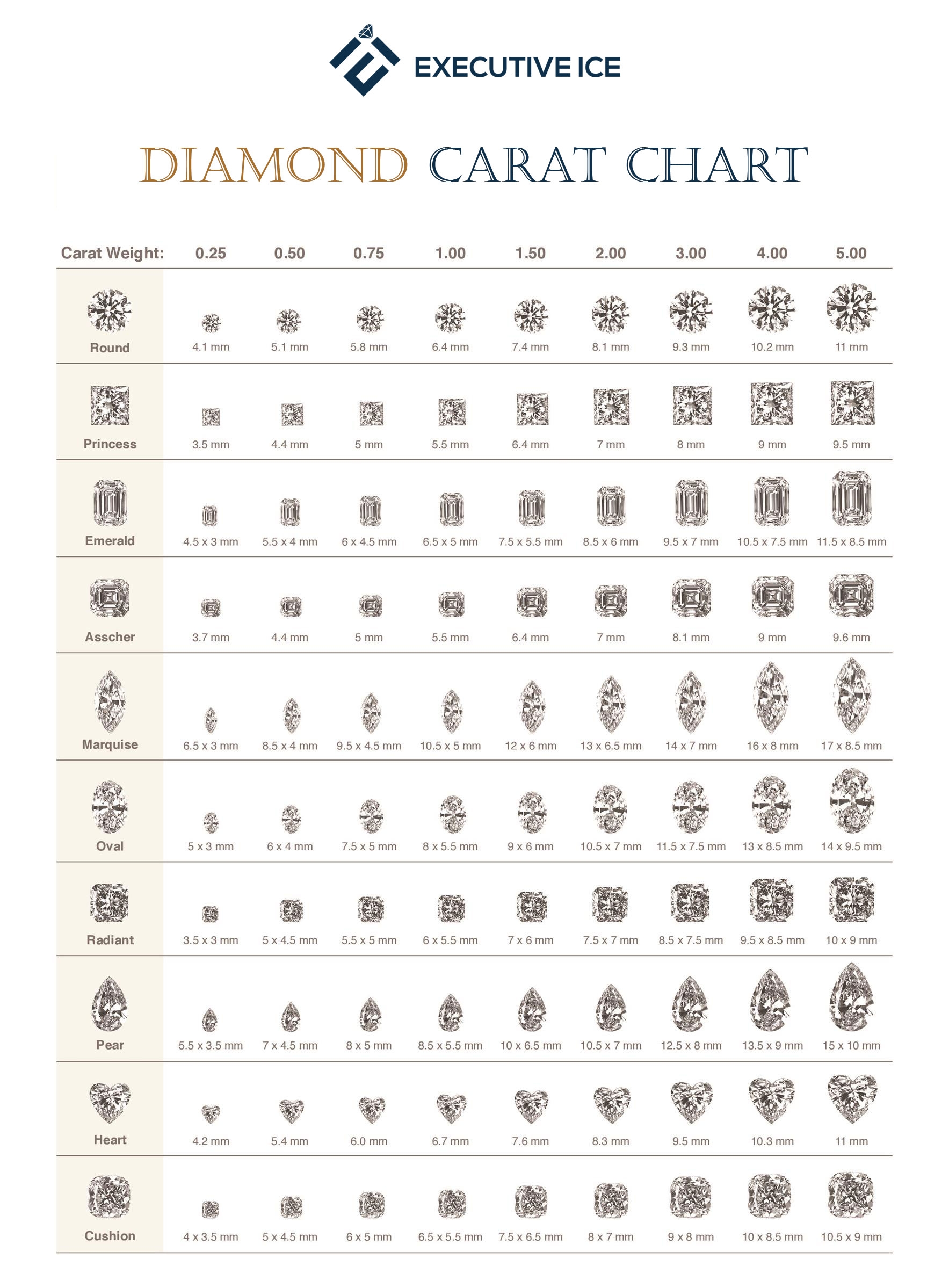 Life Size Diamond Carat Chart Buy Printable Diamond Size Chart Carat To Mm Conversion PNG