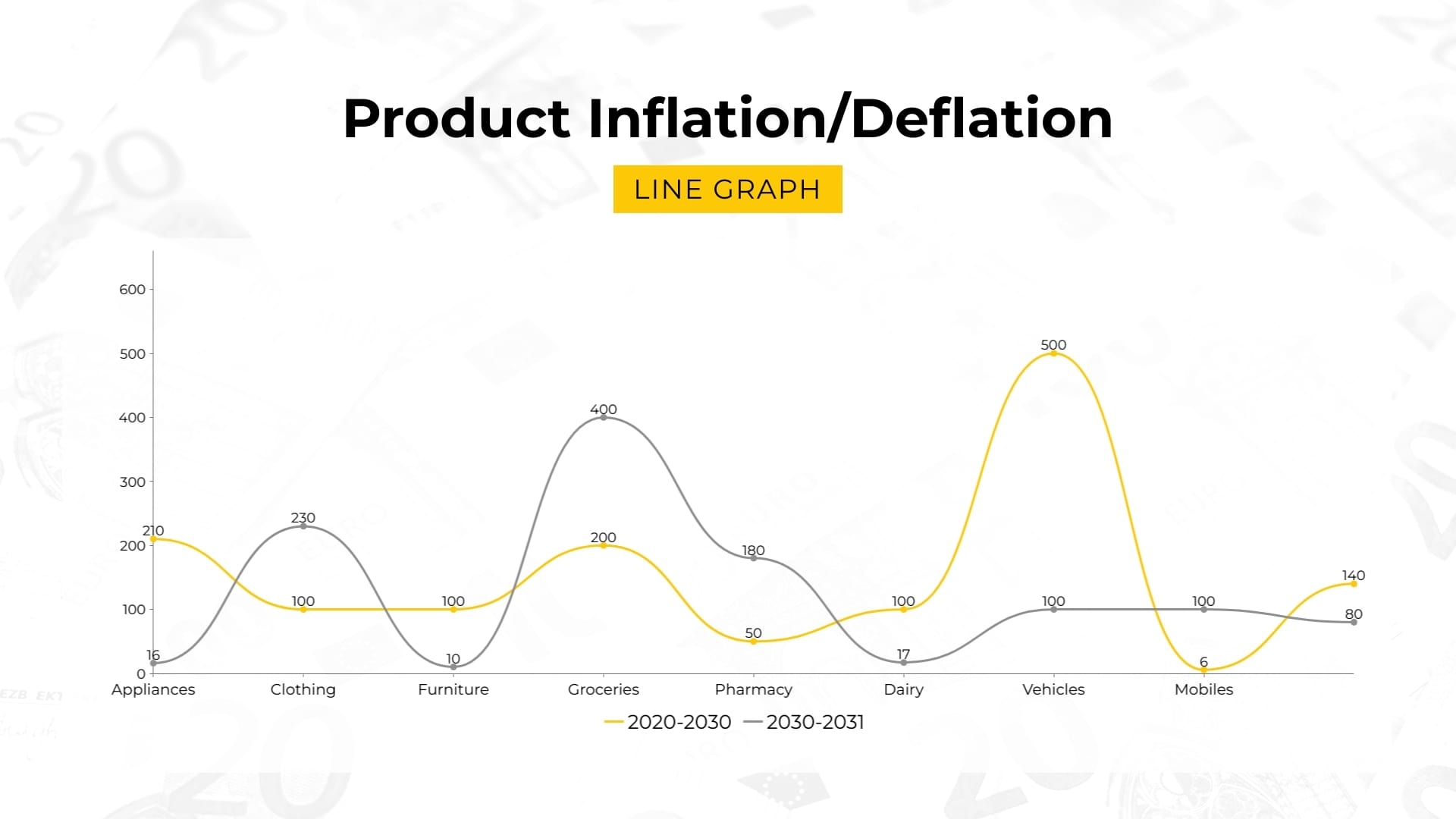 Line Graph Templates For Trend Analysis Visme Line Graph Templates For Trend Analysis Visme