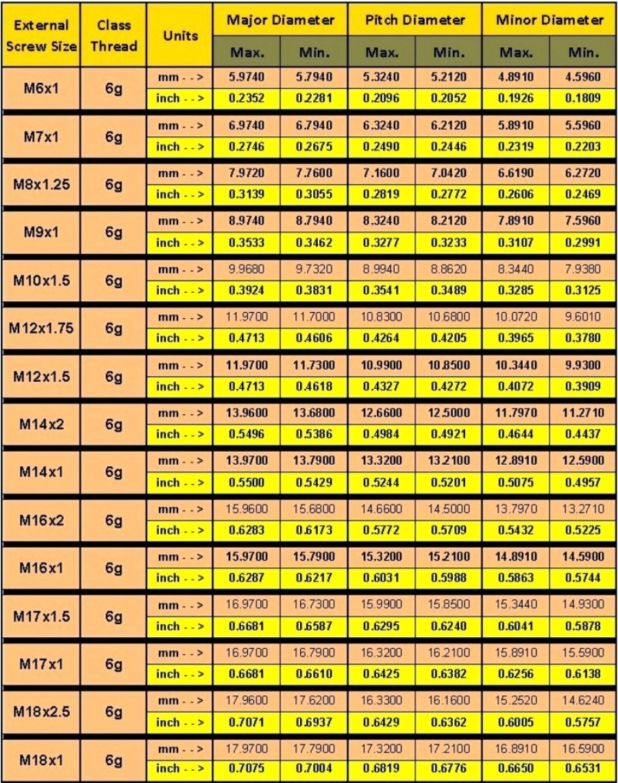LINGHUNT Machined Threads