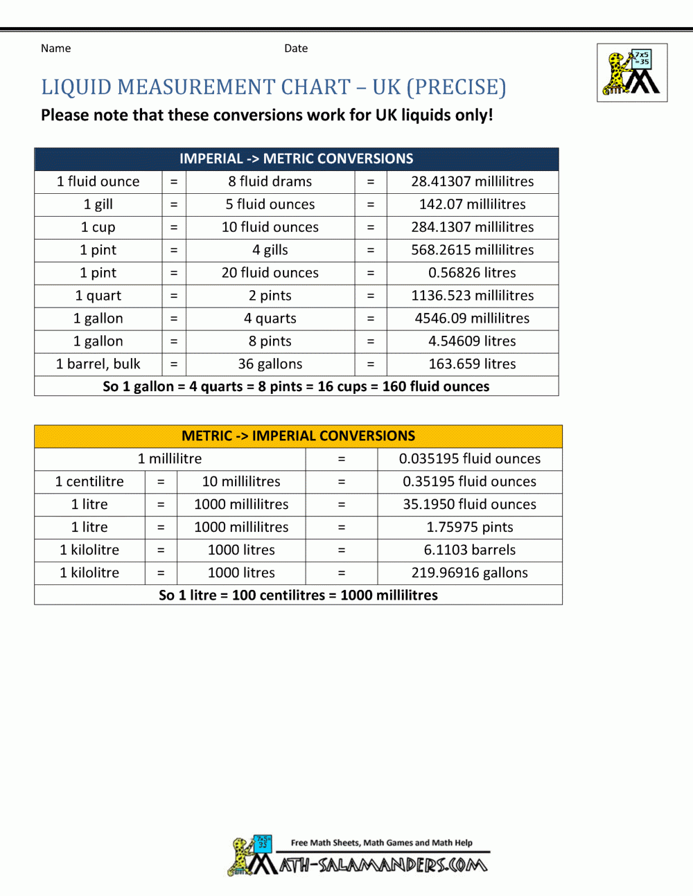 Printable Metric Conversion Chart Uk Printable Metric Conversion Chart Uk