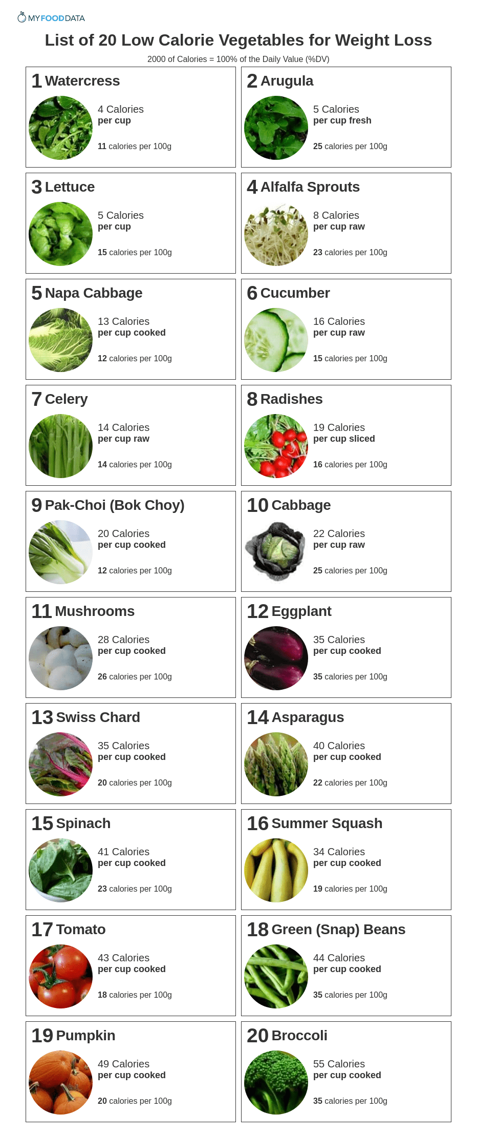 Calorie Chart Vegetables Fruits Printable