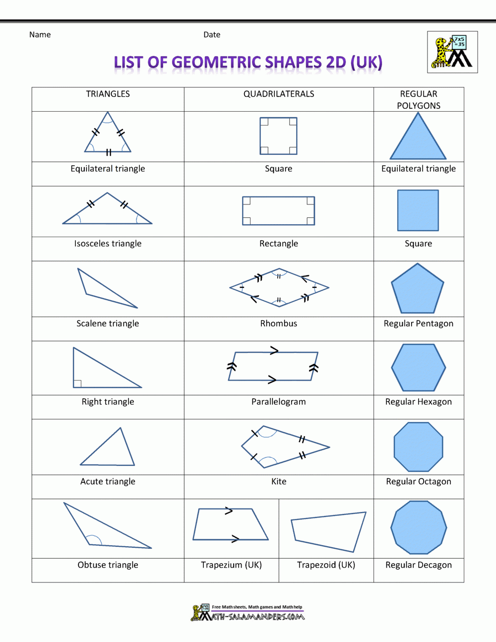 List Of Geometric Shapes