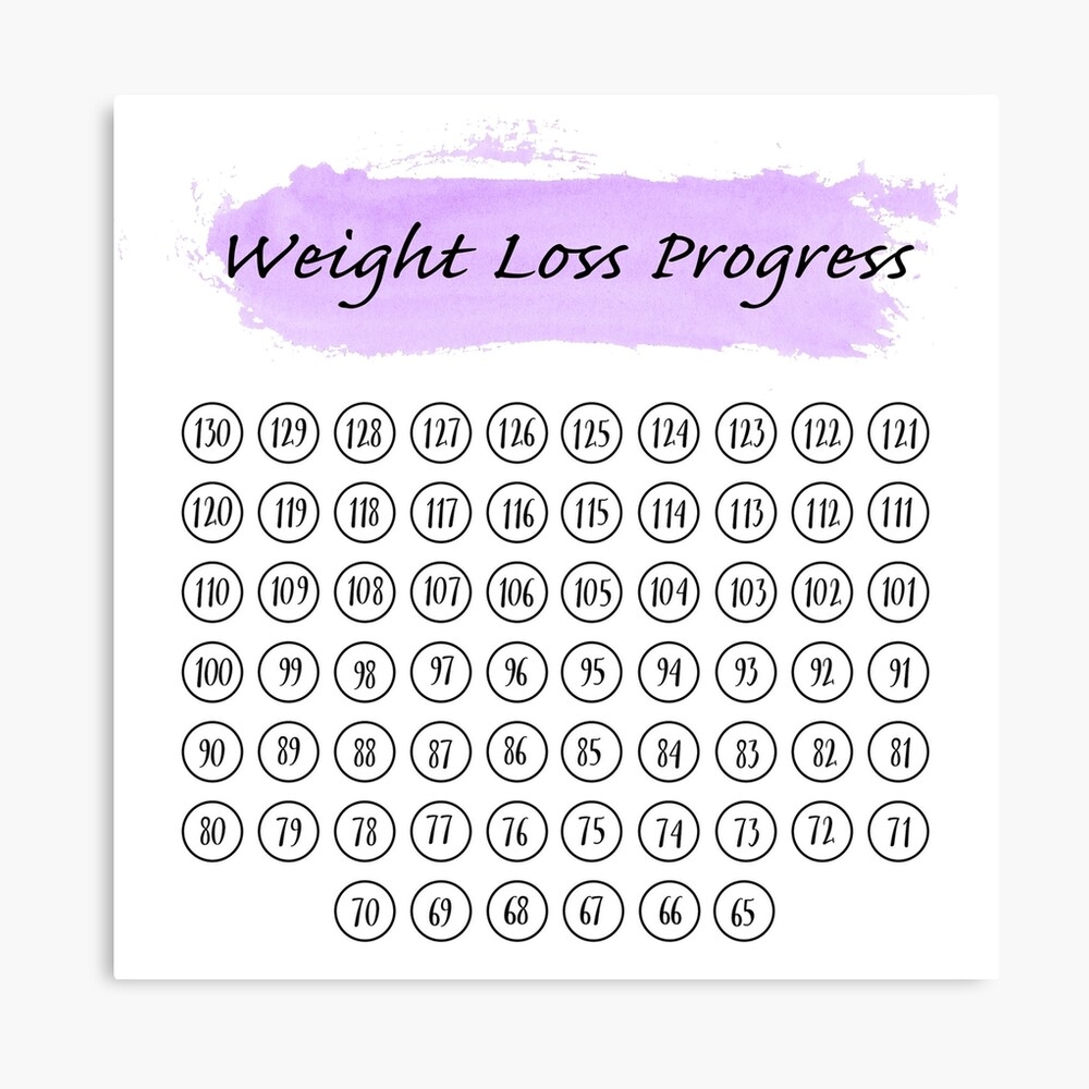 Losing Weight 111 Lbs In Kg Weight Loss 89 Kg In Pounds Weight Loss Progress Poster
