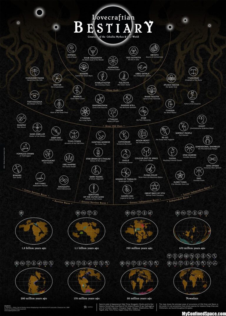 Lovecraftian Bestiary Creatures Of The Cthulhu Mythos Our World The Lovecraft EZine