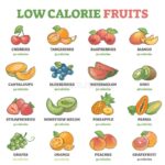 Low Calorie Fruits Examples With Precise Nutrition Data Outline Diagram Stock Vector Illustration Of Outline Data 212897806