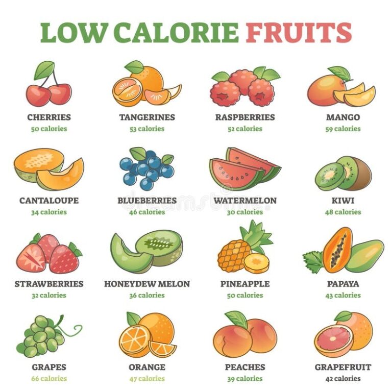 Low Calorie Fruits Examples With Precise Nutrition Data Outline Diagram Stock Vector Illustration Of Outline Data 212897806