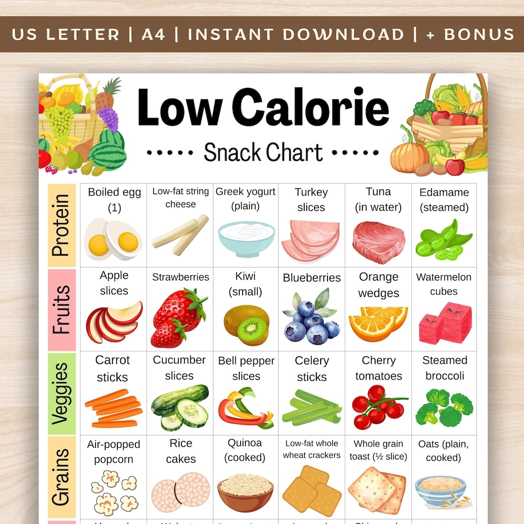 Low Calorie Snack Chart Low Fat Low Sugar Food List Low Calorie Grocery List Printable PDF Low Calorie Snack Ideas List Etsy Israel Low Calorie Snack Chart Low Fat Low Sugar Food List Low Calorie Grocery List Printable PDF Low Calorie Snack Ideas List Etsy Israel